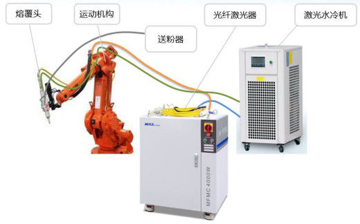 ABB Auotmatic容量性センサーBCS100 3Dレーザーのカッター